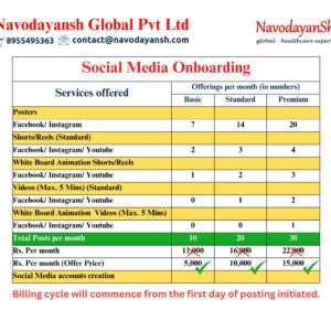 Social Media Basic Pack – Account Management