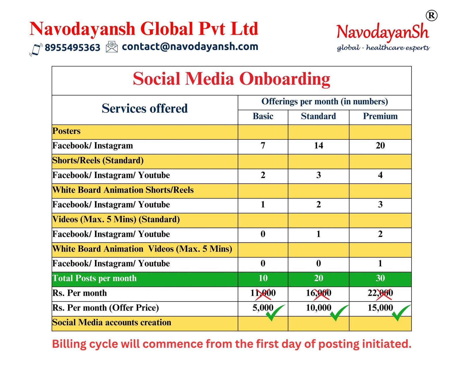 Digital Marketing Services